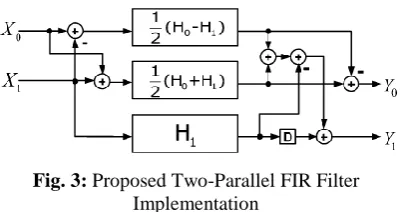 Fig. 3: Proposed Two-Parallel FIR Filter Implementation 