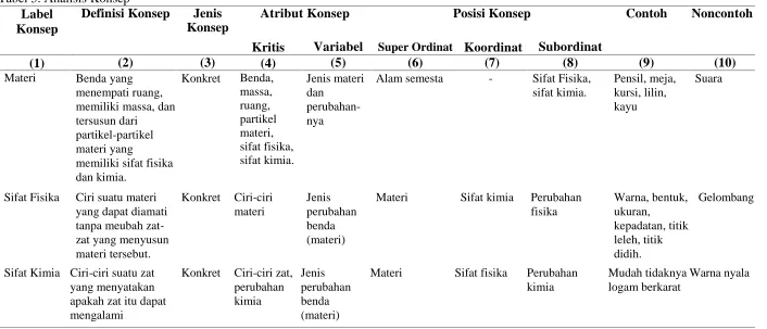 Tabel 5. Analisis KonsepLabelDefinisi Konsep
