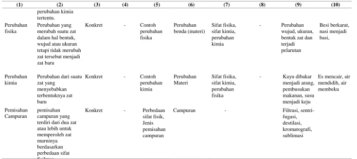 Tabel 5 (lanjutan)