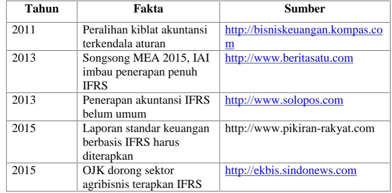 Tabel 1.1