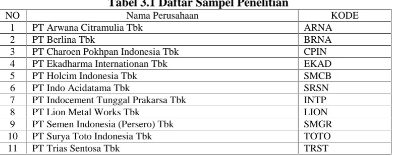 Tabel 3.1 Daftar Sampel PenelitianNama Perusahaan