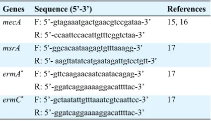 Table 1. Primer sequences