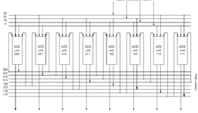 Figure 4: A sample implementation of a branch metric unit 
