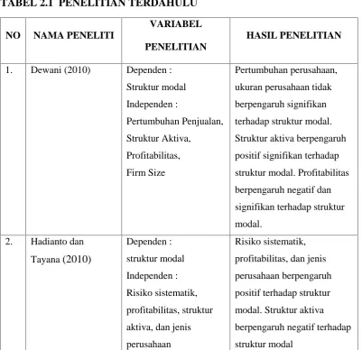 TABEL 2.1  PENELITIAN TERDAHULU