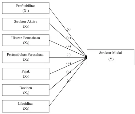 GAMBAR 2.1 KERANGKA PEMIKIRAN