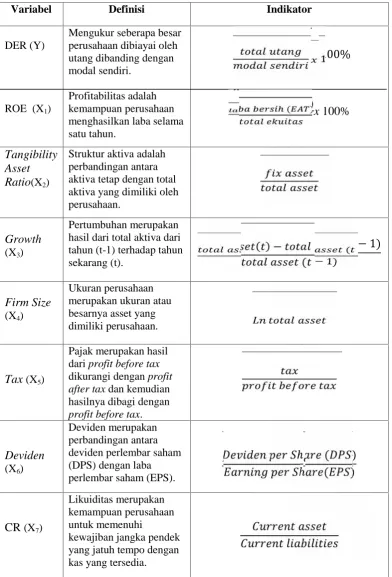 TABEL 3.4 DEFINISI OPERASIONAL VARIABEL