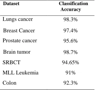 Fig. 2: The BPNN classifier 