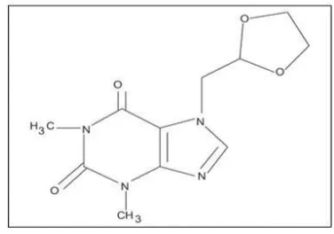 Figure no. 2: Structure of Doxofylline. 