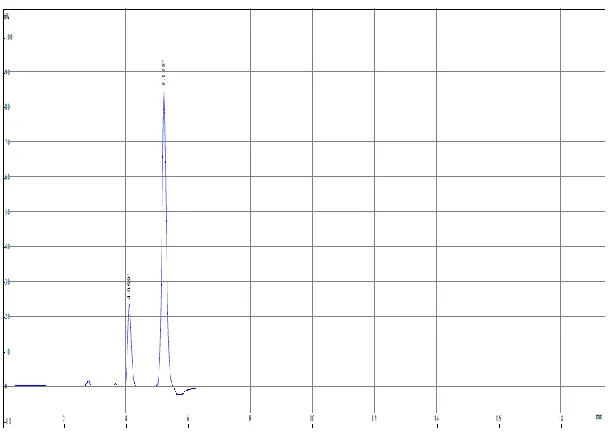 Table No. 2: Assay result of Tablet formulation. 