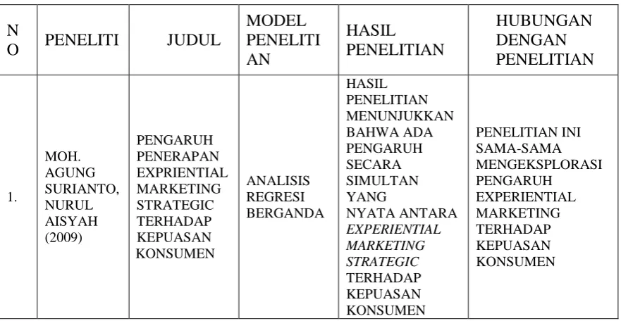 TABEL 3 PENELITIAN TERDAHULU  
