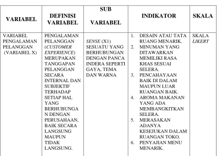 TABLE 3.2  DEFINISI OPERASIONAL VARIABEL X DAN Y 