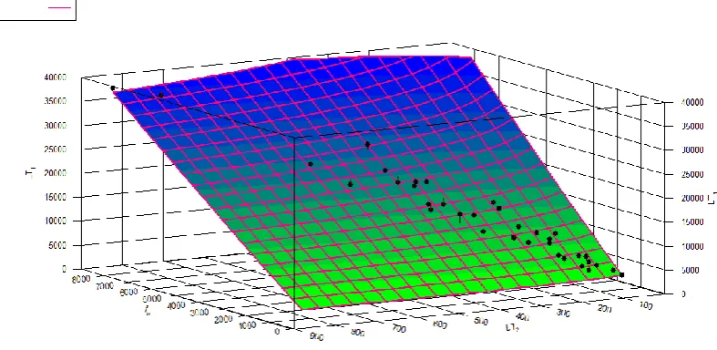 figure (Figure: 1). The deviations from the actual values from the corresponding theoretical values have also been depicted in the figure
