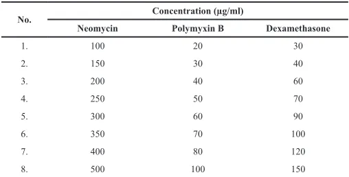Table 1. Concentration of calibration curve solution.