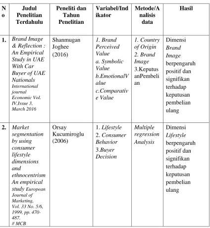 Tabel 4  Penelitian Terdahulu 