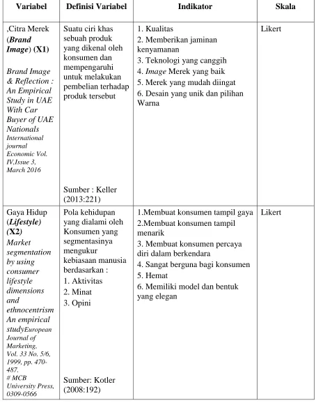 Tabel 5  Definisi Operasional Variabel 