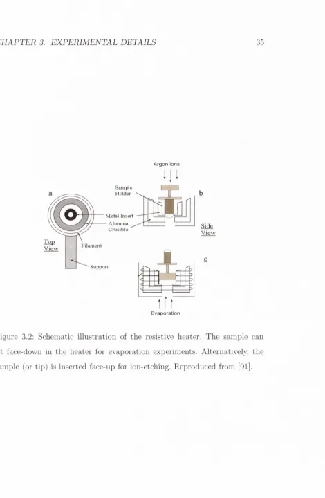 Figure 3.2: Schematic illustration of the resistive heater. The sample can 