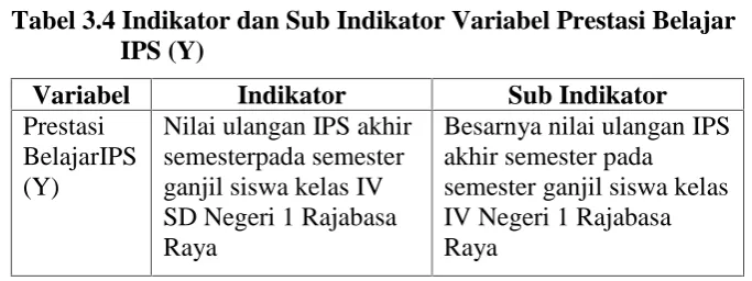 Tabel 3.4 Indikator dan Sub Indikator Variabel Prestasi BelajarIPS (Y)