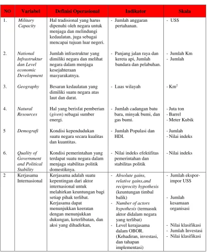 Tabel 3.1. Definisi Operasional 
