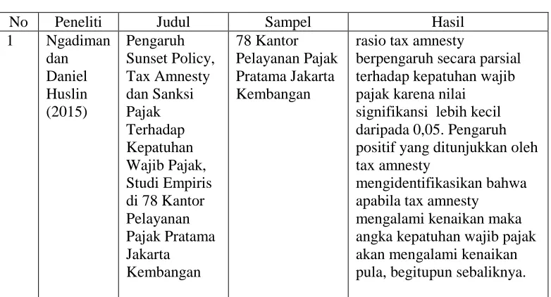 Tabel 2.1 