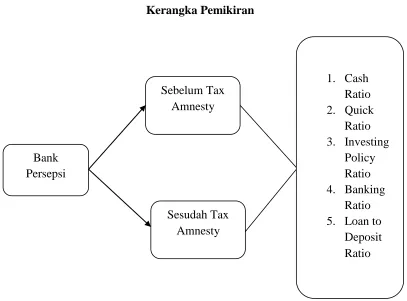 Gambar 2.1 