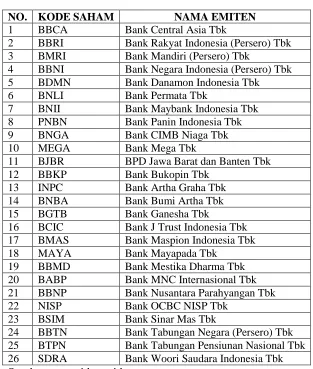 Tabel 3.2  