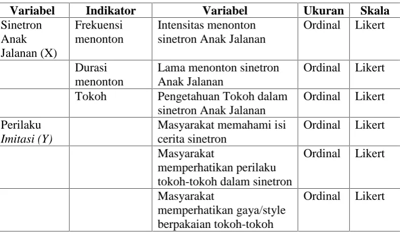 Tabel 3. Definisi Operasional