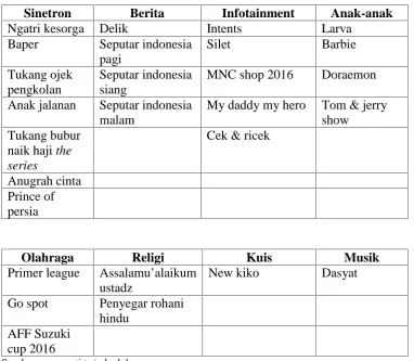 Tabel 5. Daftar Program Acara Stasiun Televisi RCTI