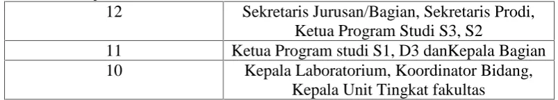 Tabel 2. (Lanjutan)12