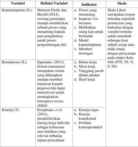 Tabel 9.  Definisi Operasional dan Pengukuran Variabel