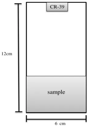 Fig: 1. Plastic cylindrical container  