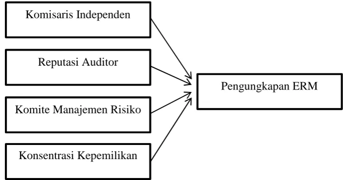 Gambar 2.2 Kerangka Pikir