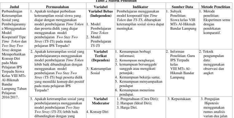 Tabel 2 Matrik Penelitian