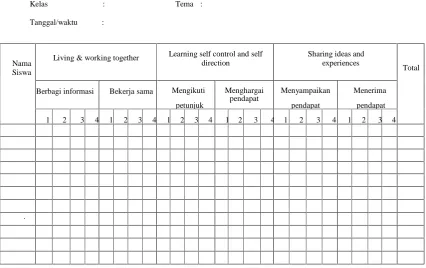Tabel 6. Format Observasi Keterampilan Sosial