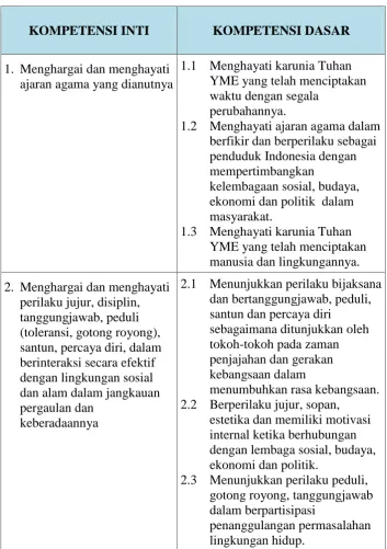 Tabel 2. Kompetensi Inti dan Kompetensi Dasar Pelajaran IPSTerpadu Kelas VIII MTs Al-Hikmah Bandar Lampung