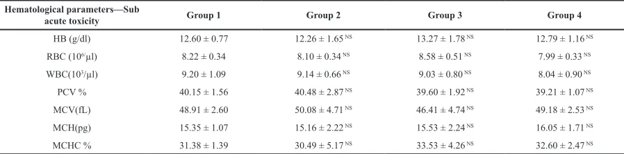 Table 2A. Relative organ weight change in the acute toxicity group. 