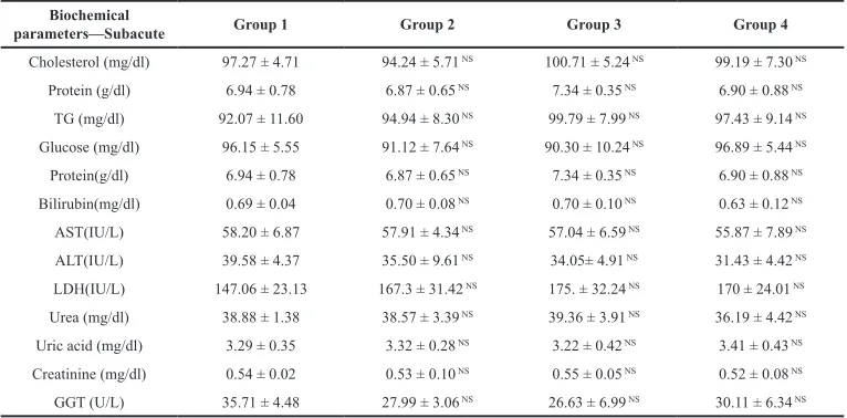 Table 4A. Biochemical parameters of acute toxicity study. 