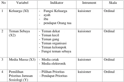 Tabel 1. Definisi Operasional