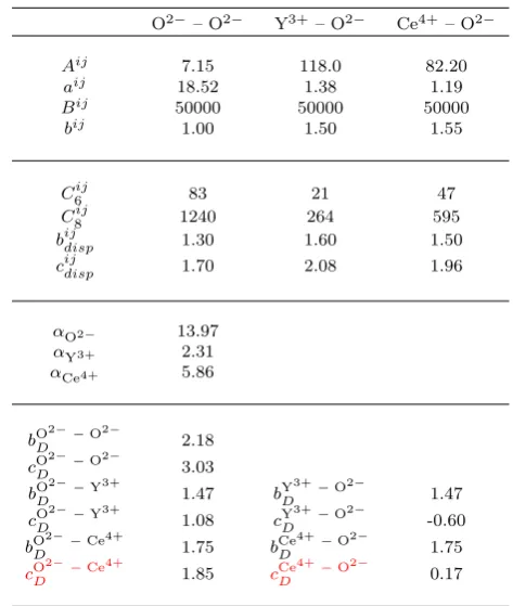 Table 1 Parameters for the h-DIPPIM potential. All values are in atomic units.