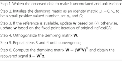 Table 1 c-ncFastICA algorithm