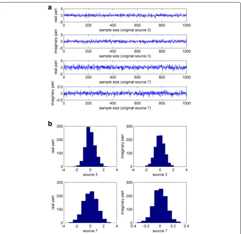 Fig. 1 a Time sequences of original sources 3 and 7. b Histograms of original sources 3 and 7