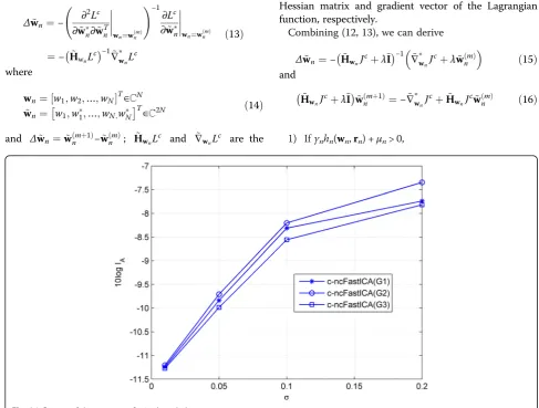 Fig. 7 Influence of ρn on the performance of c-ncFastICA