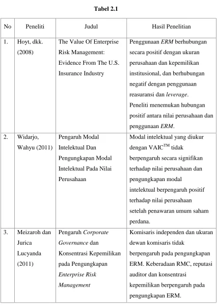 NoTabel 2.1PenelitiJudul