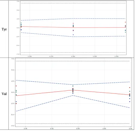 Table 7. Precision results. 