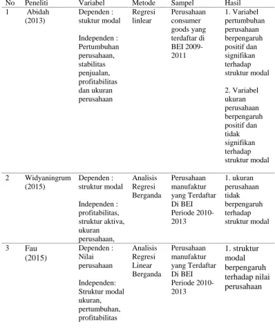 TABEL 1. PENELITIAN TERDAHULU