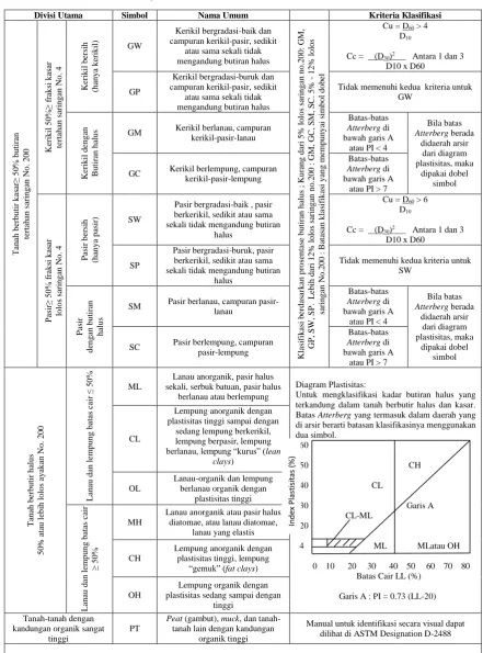 Tabel 3.  Sistem Klasifikasi Unified 