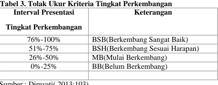 Gambar 2. Rumus Interval