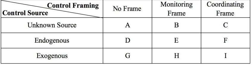 Figure 3: Complete Experimental Design 