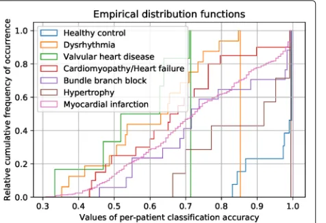 Table 7 Results of per-disease classification accuracy