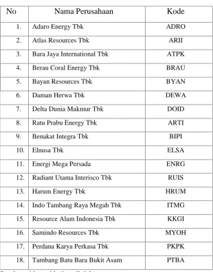 Tabel 3.1 Daftar Sampel Penelitian