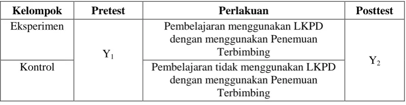 Tabel 3.1 Desain Penelitian  